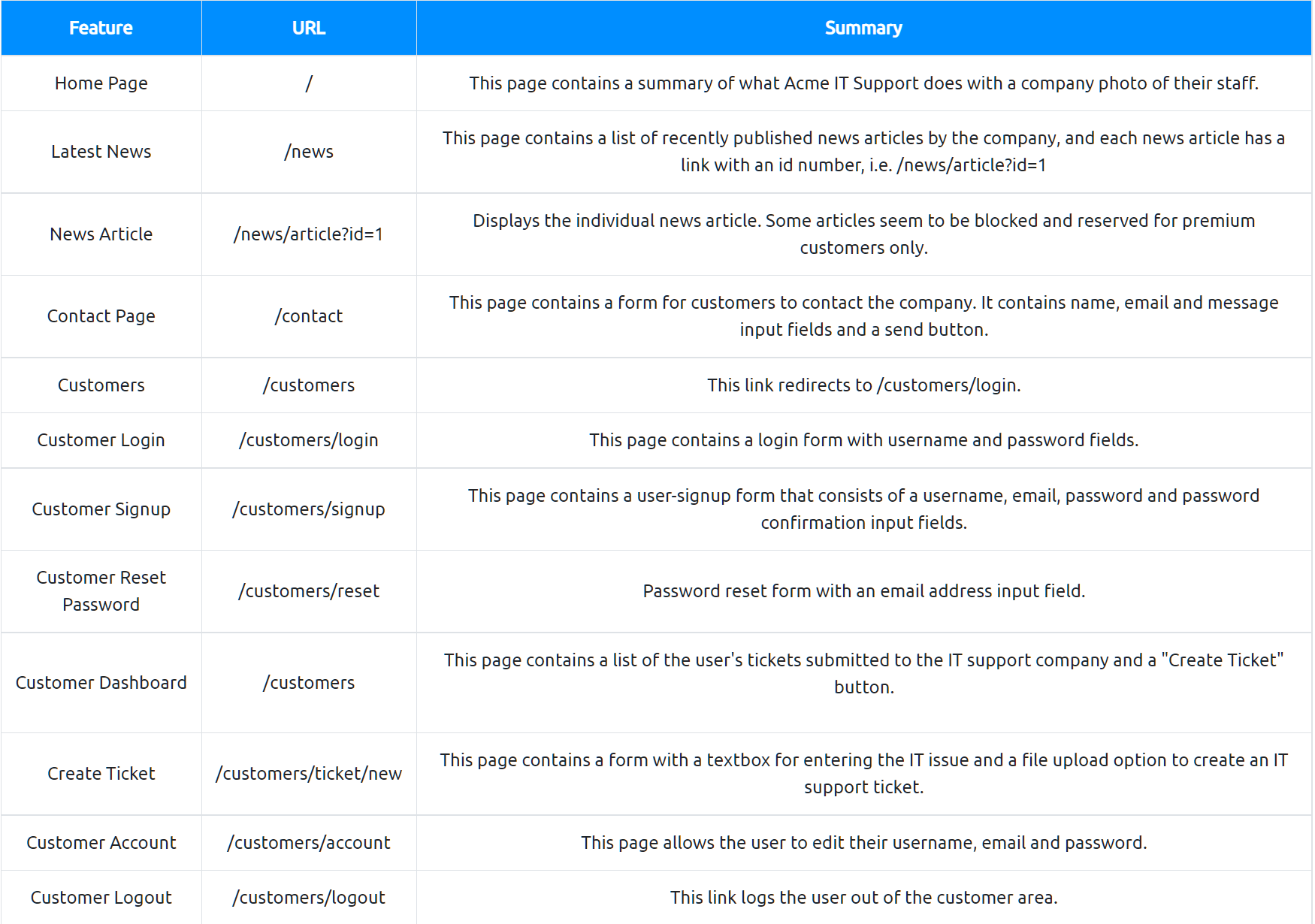 image-20221111232410243