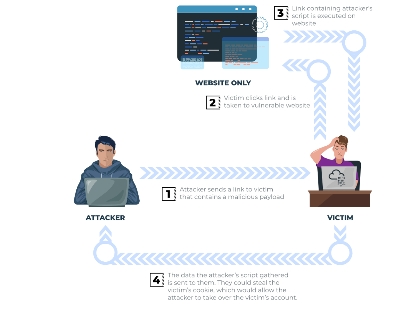 image-20221123223707848