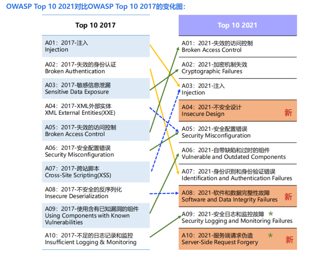 image-20221205235710045