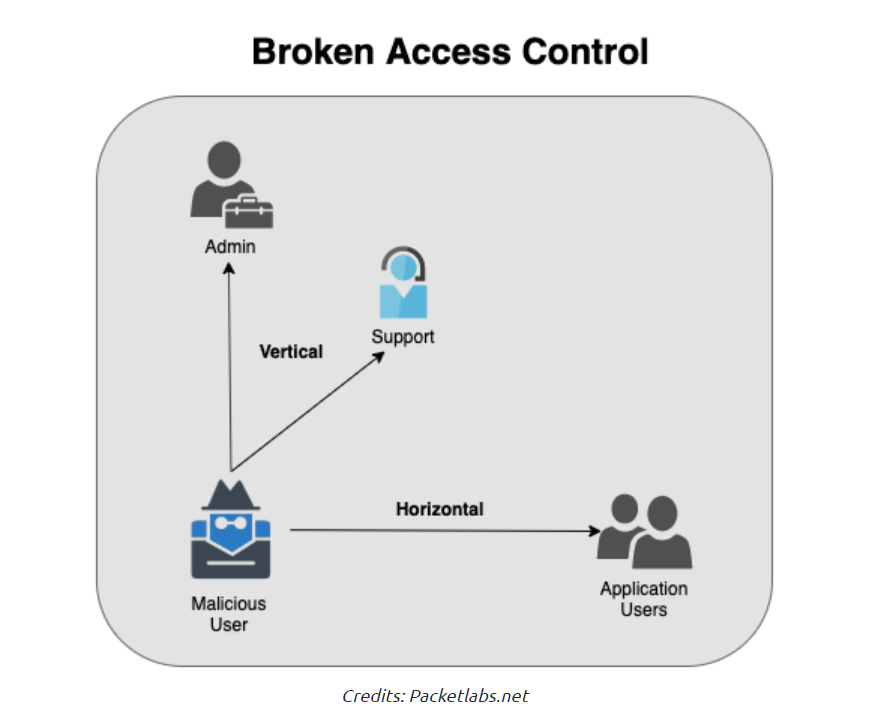 image-20221210224427073